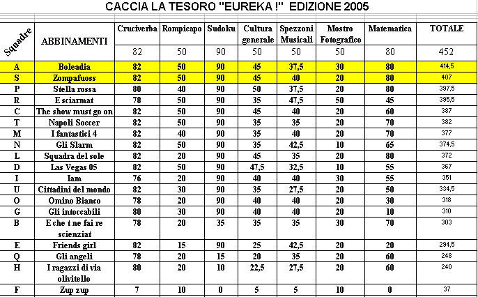 Clicca qui per vederla ingrandita